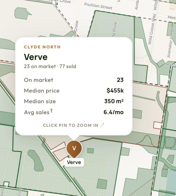 Estate quick view showing on-market stock, monthly sales, median price, and median size